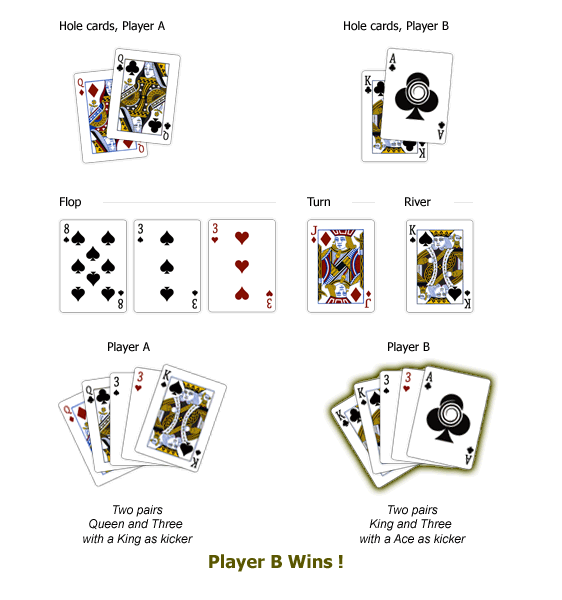 5 Card Draw ötlapos póker